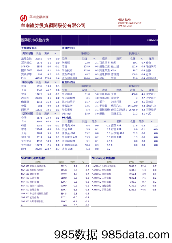 国际金融市场行情_华南证券投资顾问插图