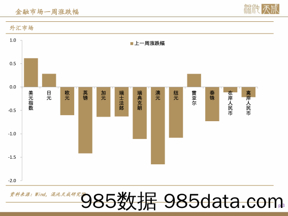 宏观数据周报_混沌天成插图2