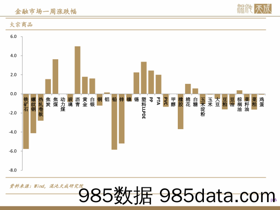 宏观数据周报_混沌天成插图5