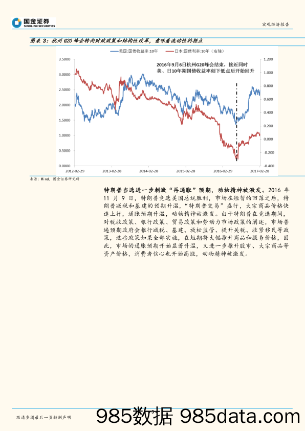 海外宏观专题报告：再通胀周期及其对市场的影响-本轮全球再通胀结束了吗？_国金证券插图4