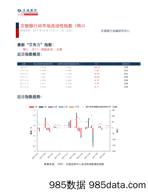 交银银行间市场流动性指数（IBLI）_交通银行