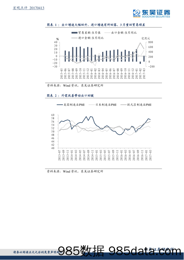 3月进出口数据点评：出口大幅回升，但高增速恐难持续_东吴证券插图2