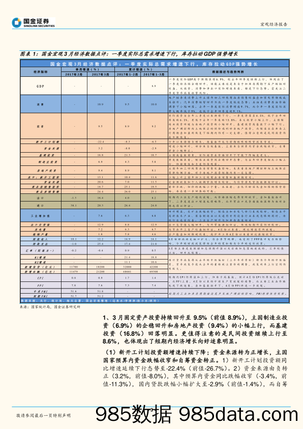 3月份经济数据点评：一季度实际总需求增速下行，库存拉动GDP强势增长_国金证券插图2