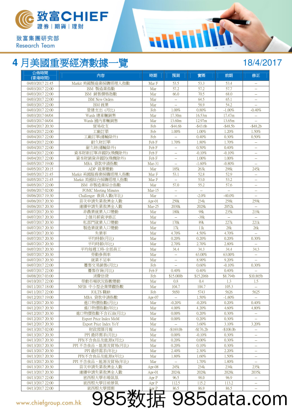 4月美国重要经济数据一览_致富证券插图