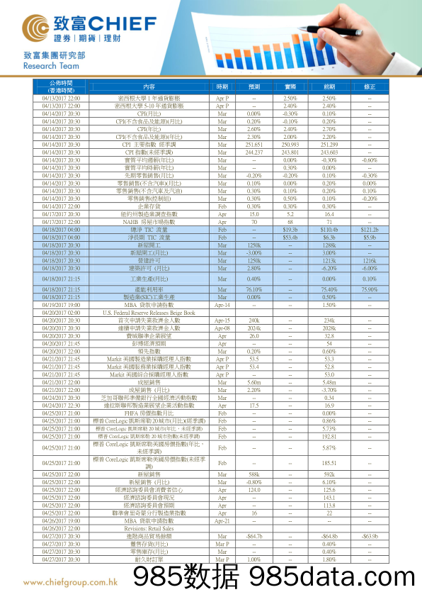 4月美国重要经济数据一览_致富证券插图1