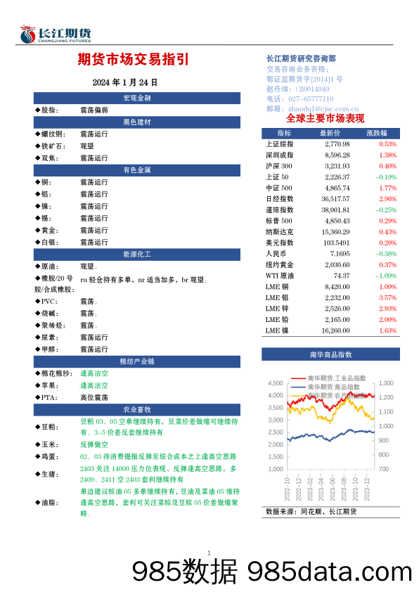 期货市场交易指引-20240124-长江期货