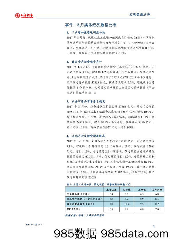 2017年3月宏观数据点评：投资托底经济稳中趋升 市场向上前景不变_上海证券插图1