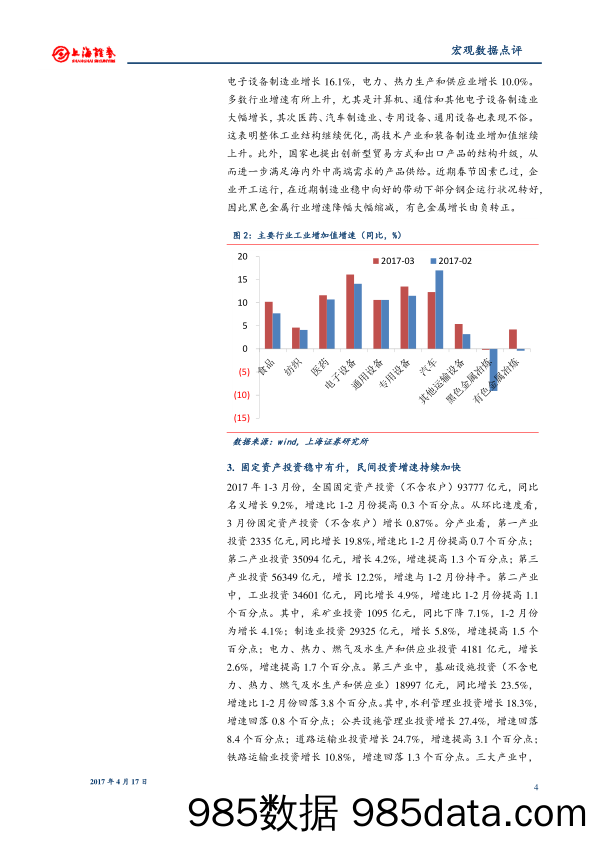 2017年3月宏观数据点评：投资托底经济稳中趋升 市场向上前景不变_上海证券插图3