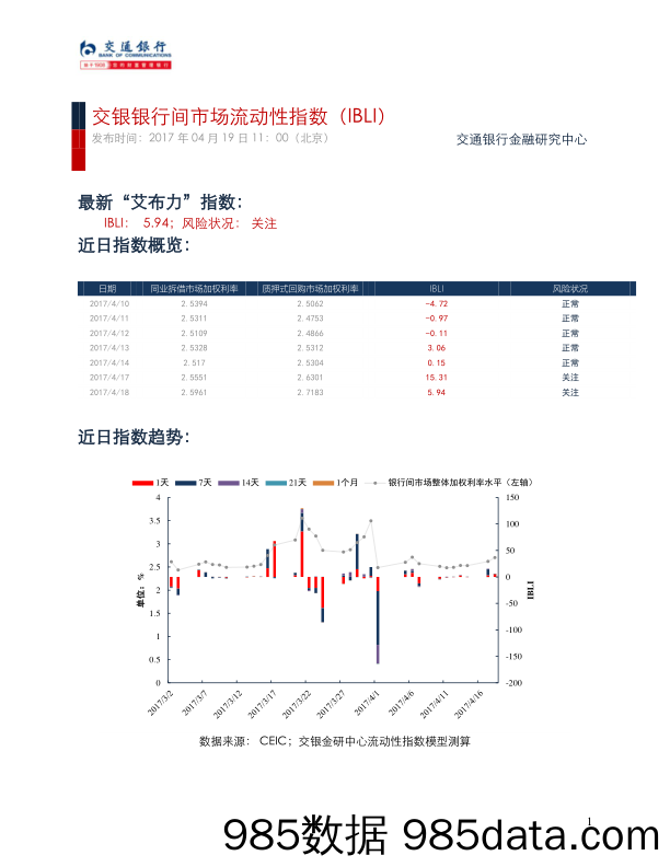 交银银行间市场流动性指数（IBLI）_交通银行