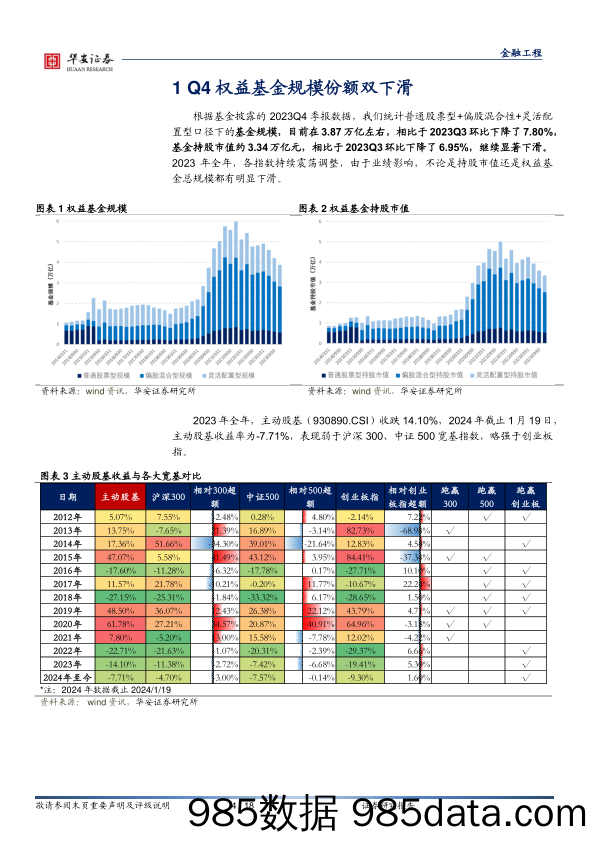 权益基金2023年四季报解析：权益基金分散持股趋势延续，主动加仓电子、医药-20240122-华安证券插图3