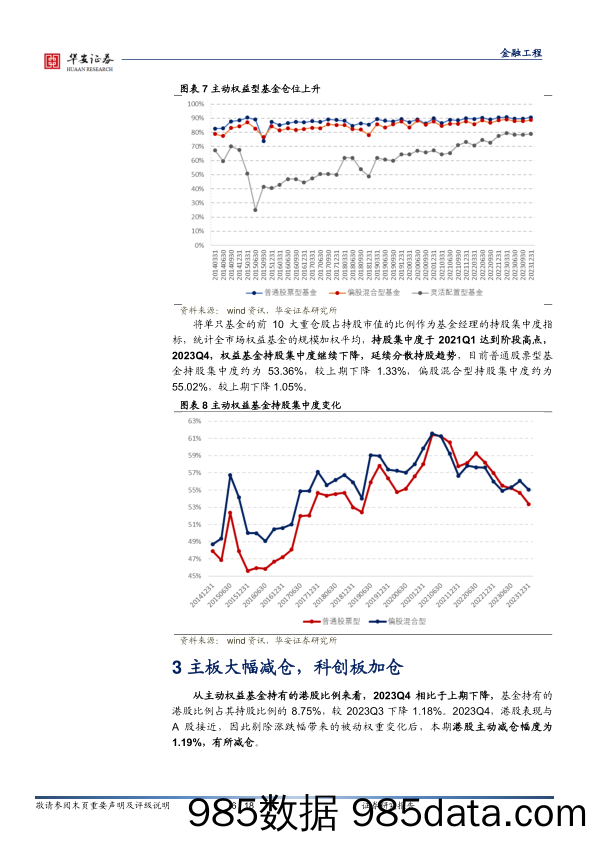 权益基金2023年四季报解析：权益基金分散持股趋势延续，主动加仓电子、医药-20240122-华安证券插图5