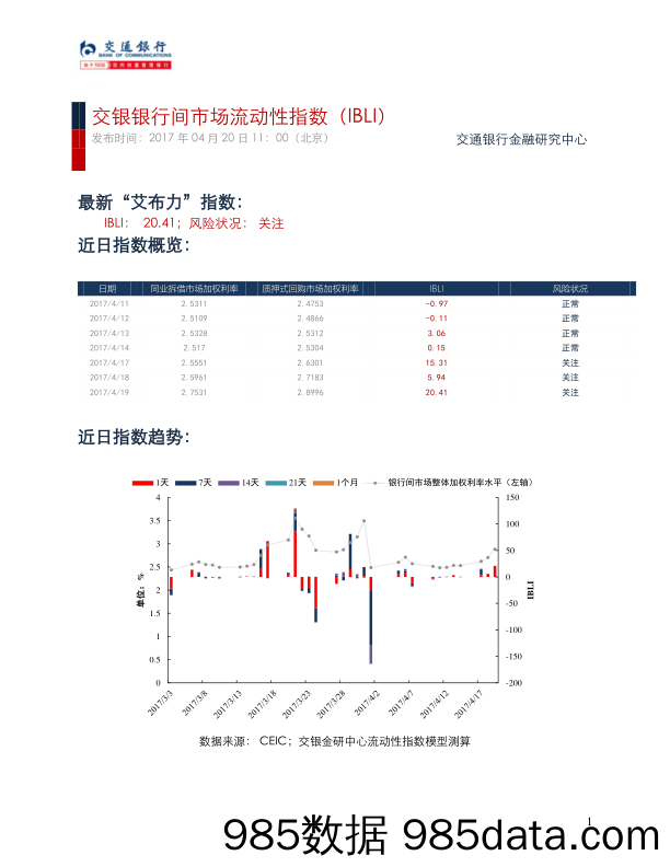 交银银行间市场流动性指数（IBLI）_交通银行