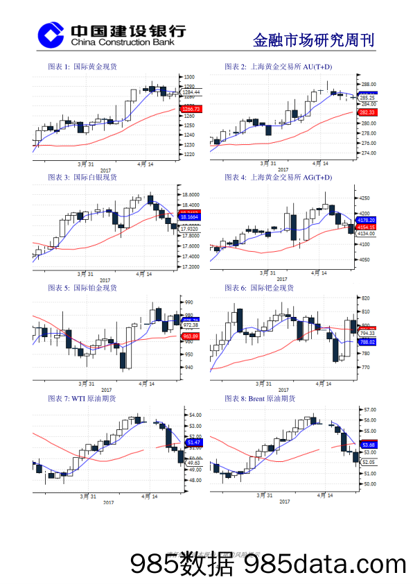 金融市场研究周刊：风险事件频发，黄金受益走高_建设银行插图3