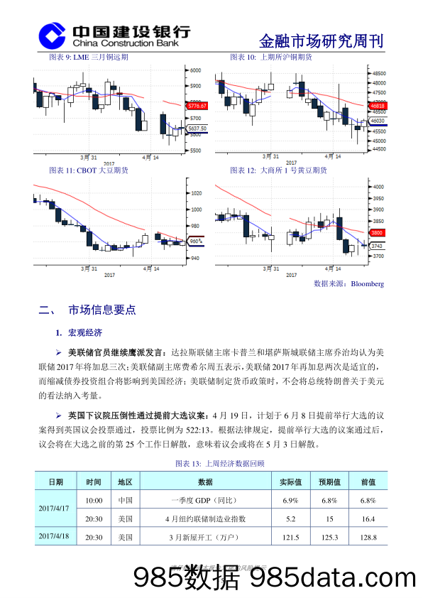 金融市场研究周刊：风险事件频发，黄金受益走高_建设银行插图4