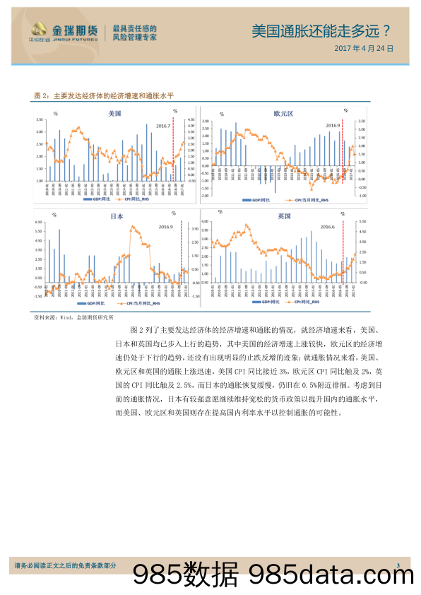 美国通胀还能走多远？_金瑞期货插图2