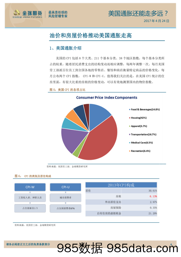 美国通胀还能走多远？_金瑞期货插图5