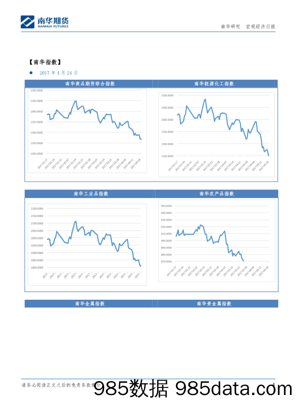 宏观经济日报_南华期货插图3