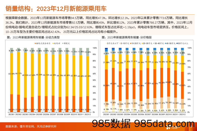 汽车零部件全景数据库月报2023M12：L2 L2+智能驾驶加速渗透-20240126-天风证券插图3