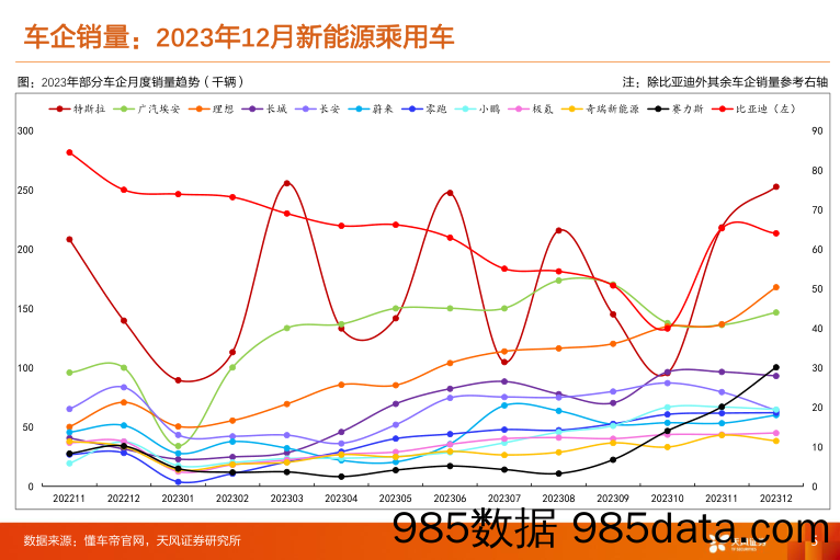 汽车零部件全景数据库月报2023M12：L2 L2+智能驾驶加速渗透-20240126-天风证券插图4