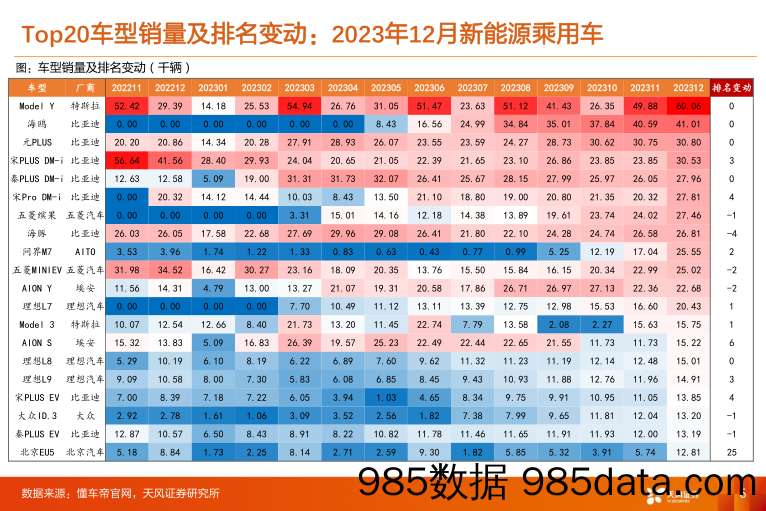 汽车零部件全景数据库月报2023M12：L2 L2+智能驾驶加速渗透-20240126-天风证券插图5