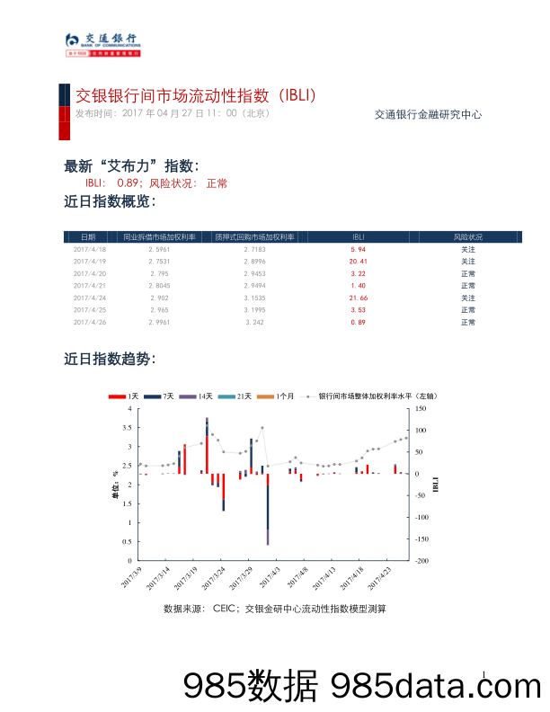 交银银行间市场流动性指数（BLI）_交通银行