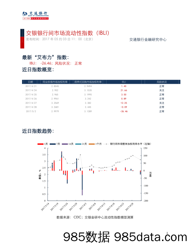 交银银行间市场流动性指数（IBLI）_交通银行