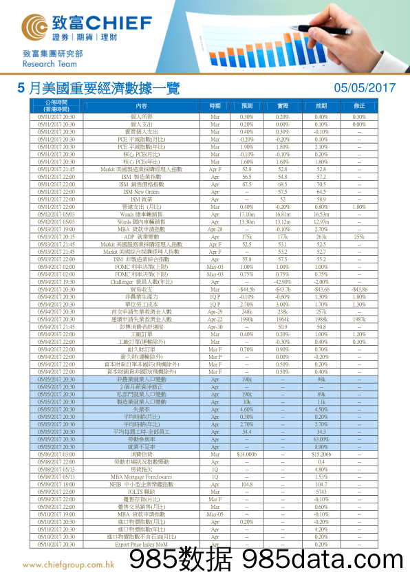 5月美国重要经济数据一览_致富证券