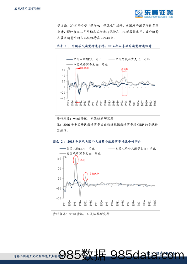 消费系列研究（一）：回升周期中的农村消费：潜力、热点与驱动力_东吴证券插图4