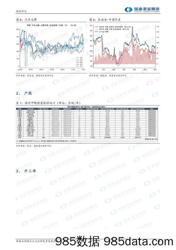 甲醇：短期震荡-20240121-国泰期货插图3