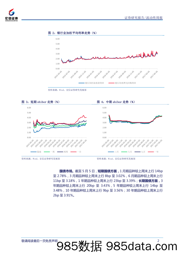 市场流动性周报_宏信证券插图1