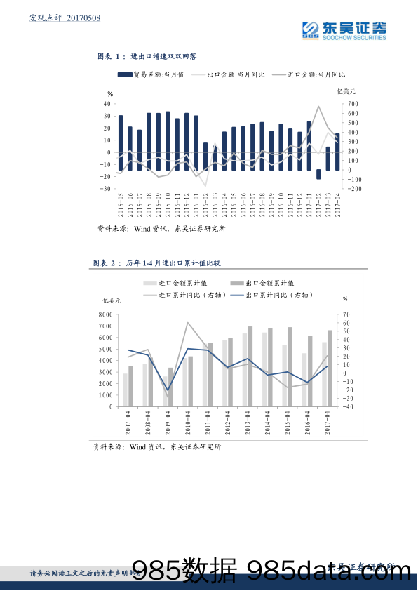 4月进出口数据点评：出口回落无需多虑，进口反映需求转弱_东吴证券插图2