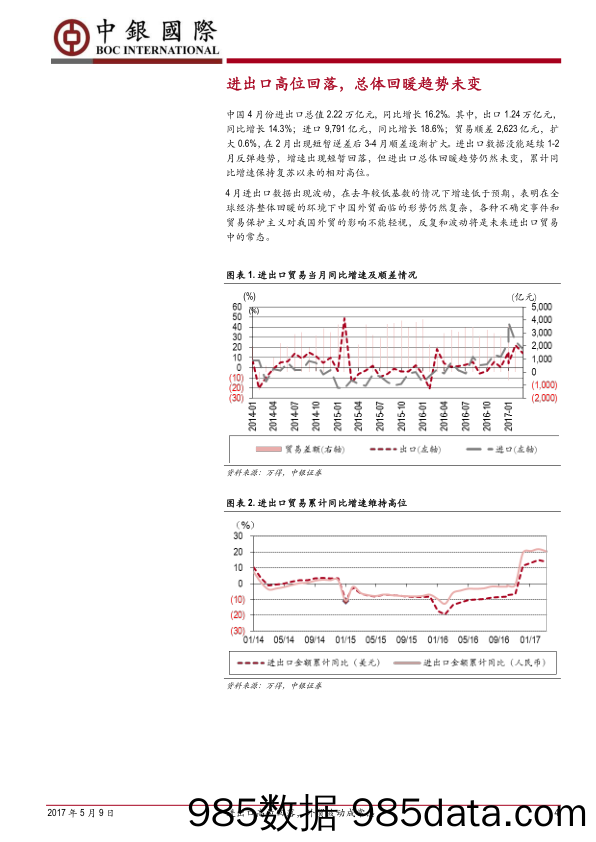 4月进出口数据简评：进出口高位回落，外贸波动成常态_中银国际证券插图3