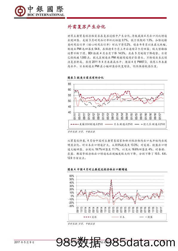 4月进出口数据简评：进出口高位回落，外贸波动成常态_中银国际证券插图4