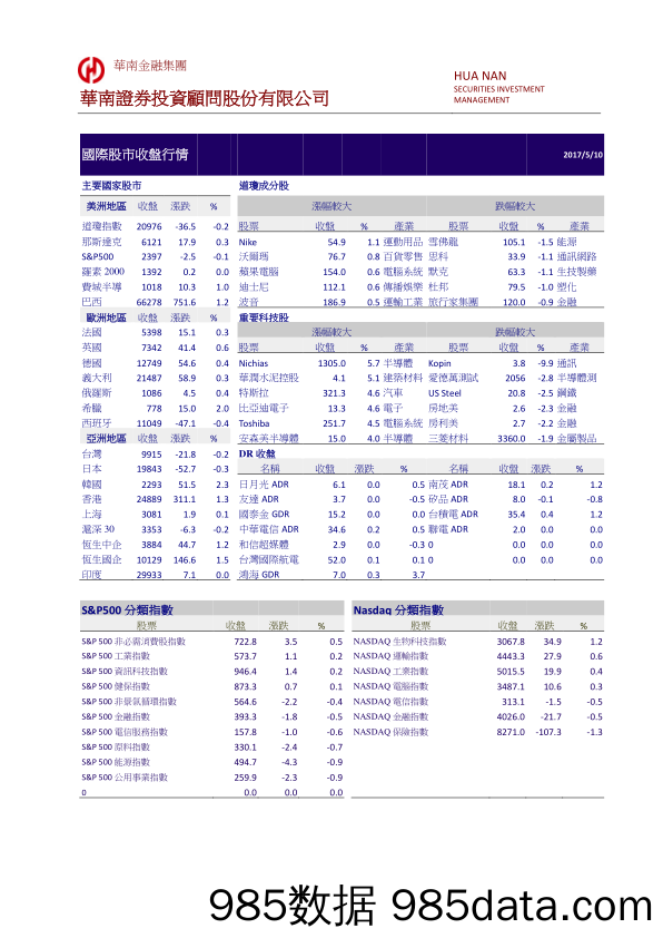 国际股市收盘行情_华南证券投资顾问