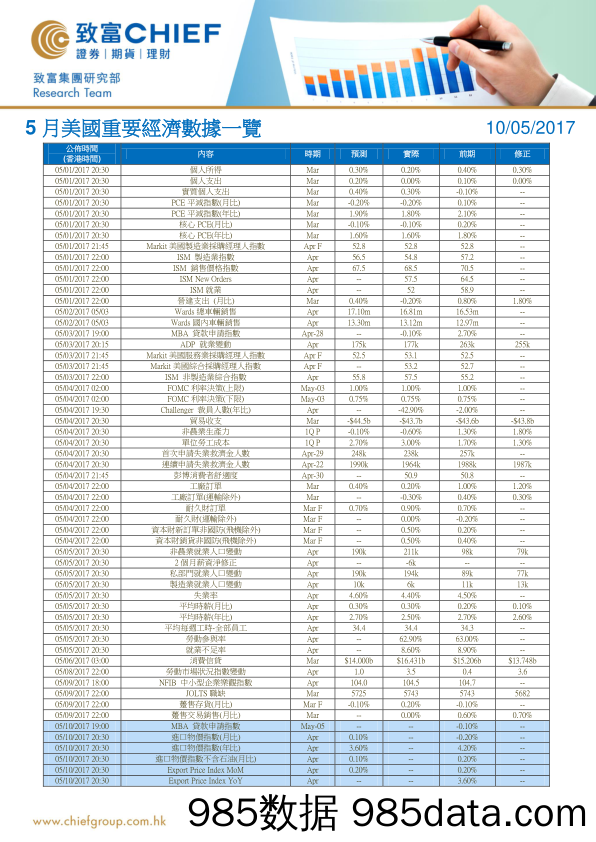 5月美国重要经济数据一览_致富证券