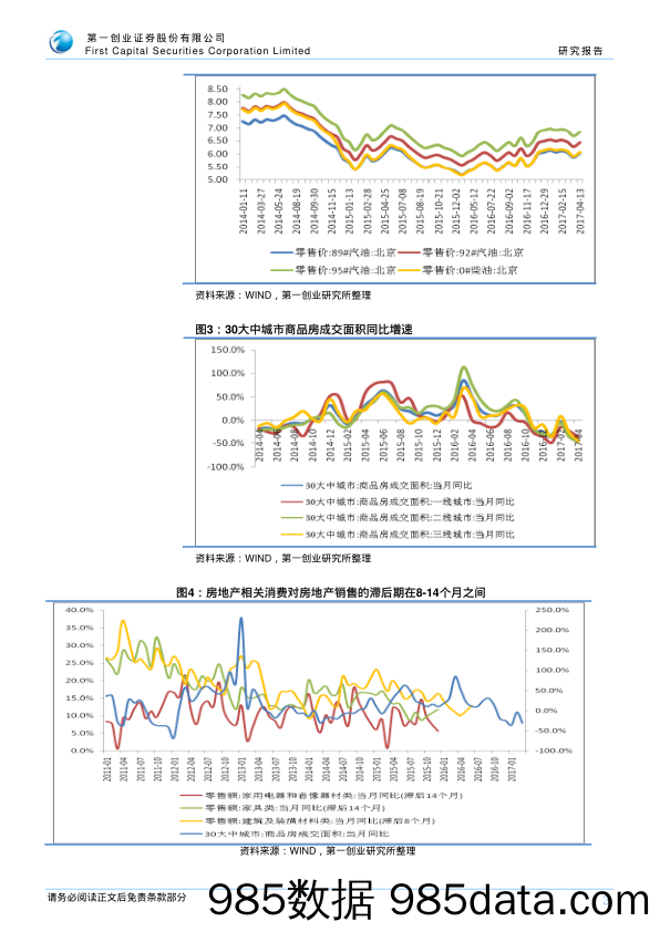 4月生产、投资与消费预测_第一创业证券插图2