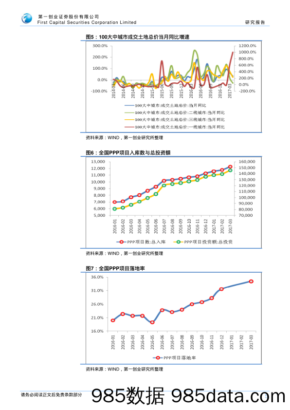 4月生产、投资与消费预测_第一创业证券插图4