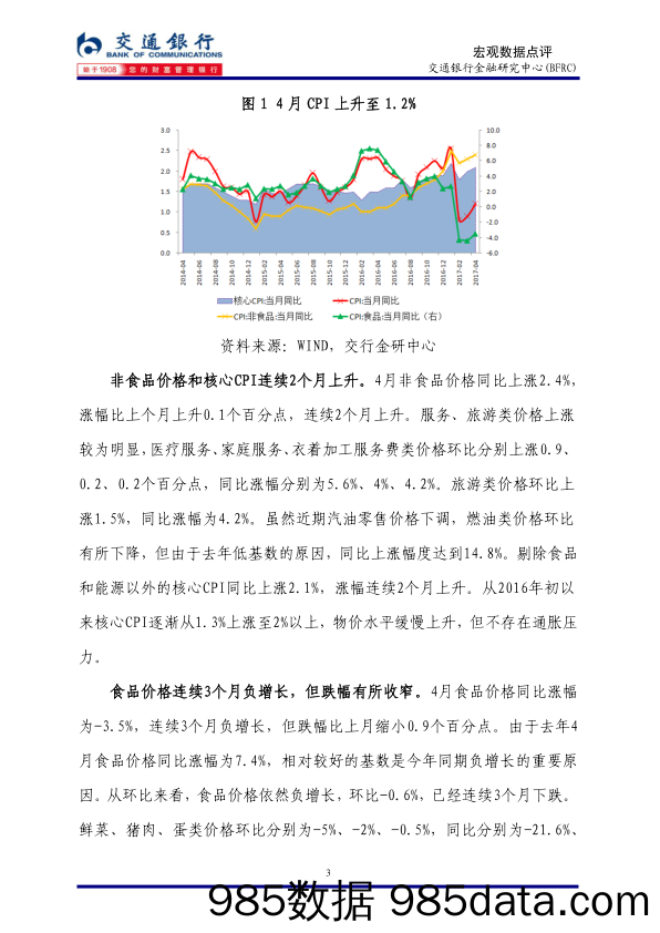 2017年4月物价数据点评：PPI加快回落，CPI高点在年中_交通银行插图2