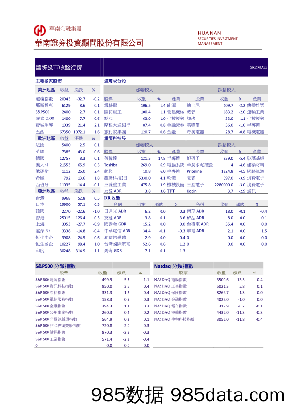 国际金融市场行情_华南证券投资顾问