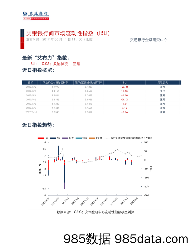 行间市场流动性指数（IBLI）_交通银行