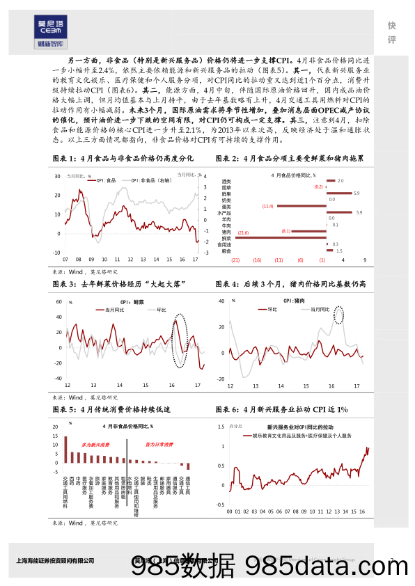 4月物价数据简评：CPI同比暂时步入“1时代”_莫尼塔投资插图1