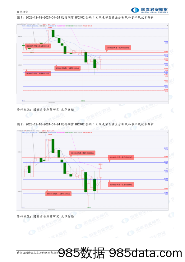 股指期货将偏强震荡 白银、螺纹钢、铁矿石、原油期货将偏强震荡-20240125-国泰期货插图5