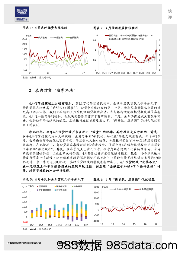 4月金融数据简评：监管风暴下的信用紧缩_莫尼塔投资插图1