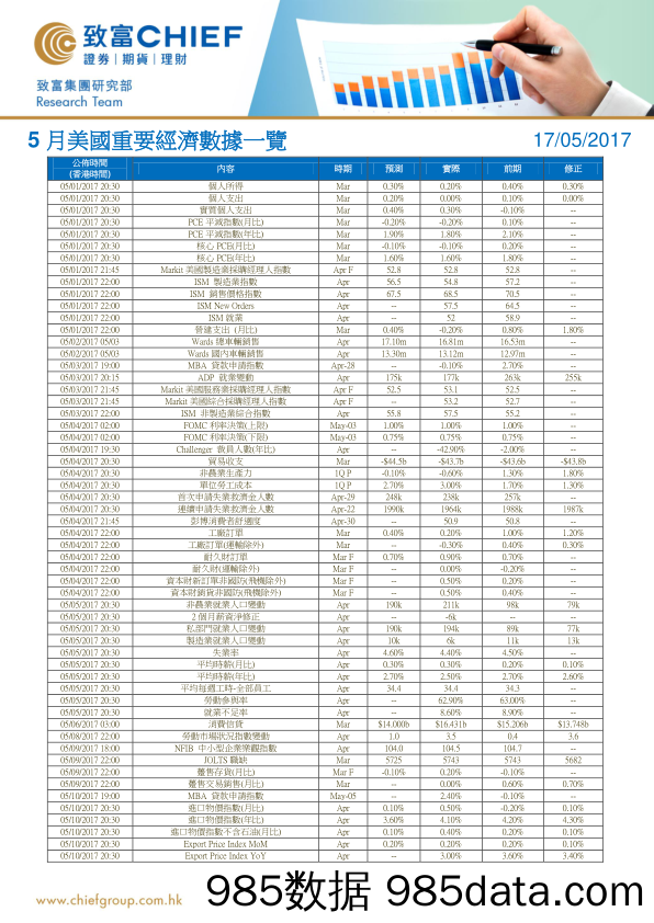 5月美国重要经济数据一览_致富证券