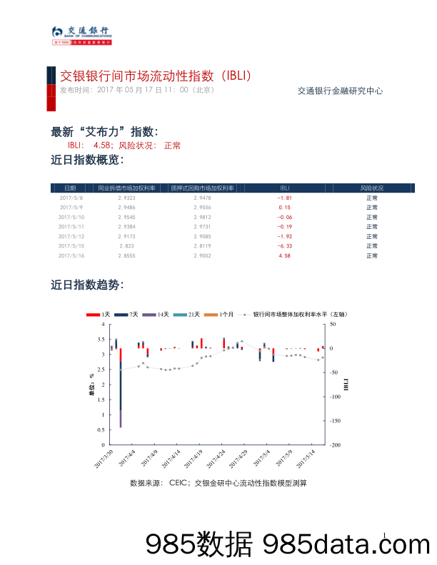 交银银行间市场流动性指数（IBLI）_交通银行