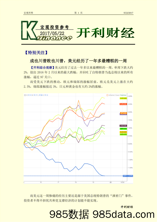 宏观投资参考_龙柏信息