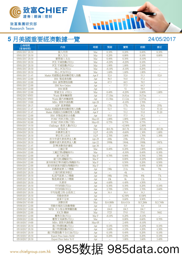 5月美国重要经济数据一览_致富证券