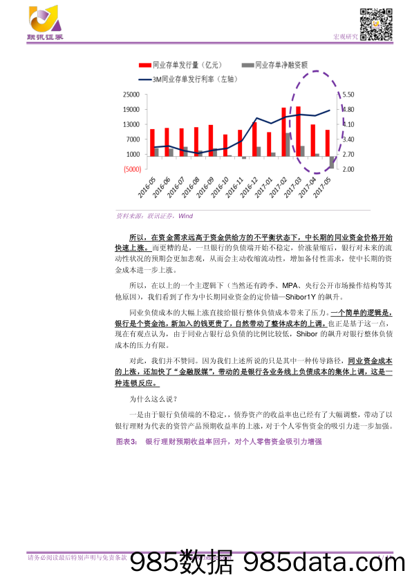 联讯宏观专题研究：扭曲的价格_联讯证券插图3