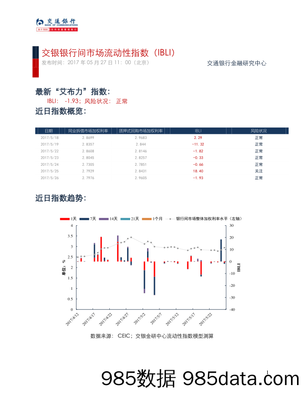 交银银行间市场流动性指数（IBLI）_交通银行