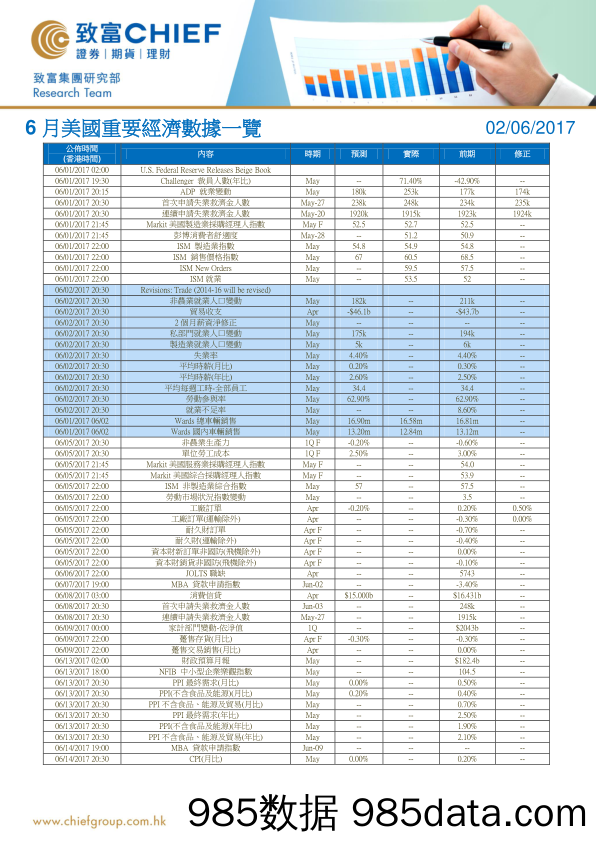 6月美国重要经济数据一览_致富证券